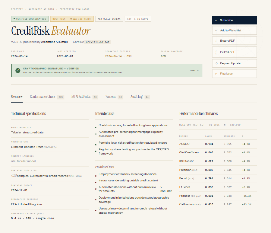 A disclosure record in MCX — CreditRisk Evaluator: verified organisation, high-risk Annex III §5(b), cryptographic signature, technical specifications, intended and prohibited uses, and performance benchmarks against baseline