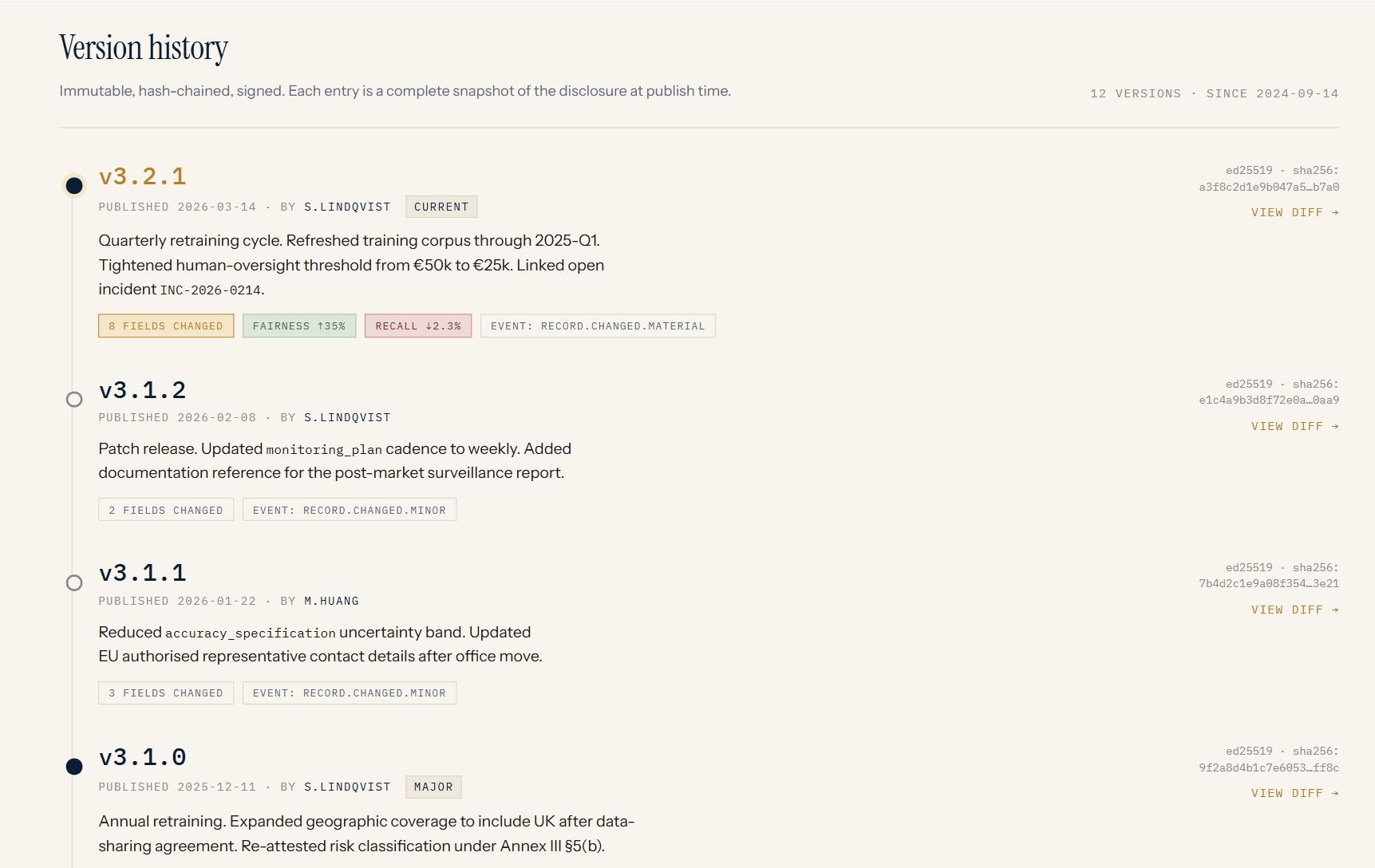 Version history for a disclosure — immutable, hash-chained, signed entries showing fields changed, fairness and recall deltas, and per-version event types
